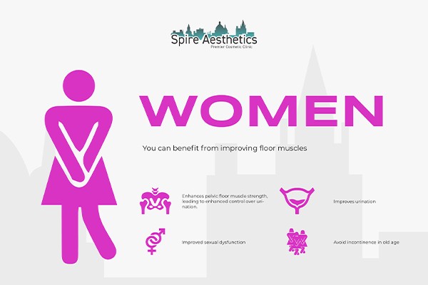Image of Ems urge incontinence treatment Wraysbury benefits