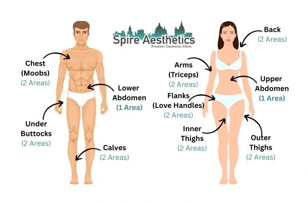 Cryolipolysis Prices Wraysbury